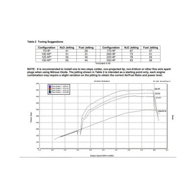 Plate Wet Nitrous System GM 1997-2012 GM LS 90MM Or 92MM 4-Bolt Cable Throttle Body. Blue System Is Adjustable Up To 250 Hp. Includes 10Lb Bottle 92MM Plate And All Installation Items NOS