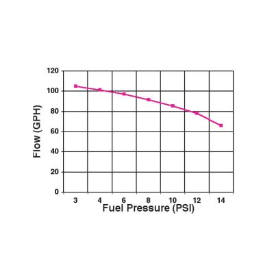 110 GPH Blue Electric Fuel Pump with Regulator Street/strip Carbureted Applications Gasoline Only Holley