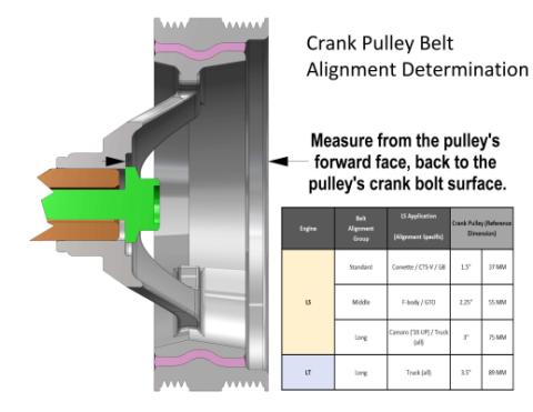 Complete GM Gen V LT, L83, L84, L86, and L87 Accessory Drive System W/ Alt, P/S, A/C, Water Pump, Belts, and Spacers Complete GM Gen V LT Accessory Drive System W/ Alt, P/S, A/C, Water Pump, Belts, and Spacers Holley