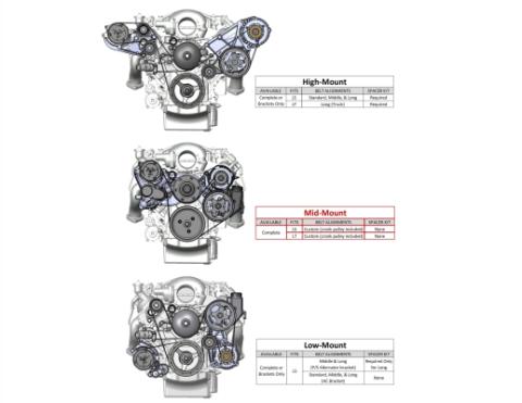 Mid-Mount Complete Accessory Drive System Gen V LT Engines Standard Damper Black Complete GM Gen V LT Accessory Drive System W/ Alt, P/S, A/C, Water Pump, Belts, and Crankshaft Damper Holley