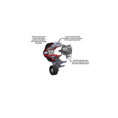 Power Steering Add-On System for LT4 Dry Sump Engines Hydraulic Power Steering Add-On System for LT4 Dry Sump Engines Holley