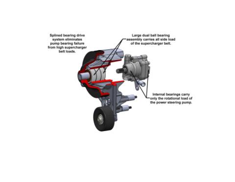 Premium Mid-Mount Complete Accessory System GM Gen V LT5 Dry Sump Engines Black Finish Complete GM Gen V LT5 Accessory Drive System W/ Alt, P/S, A/C, Water Pump, Belts, and Hardware Holley