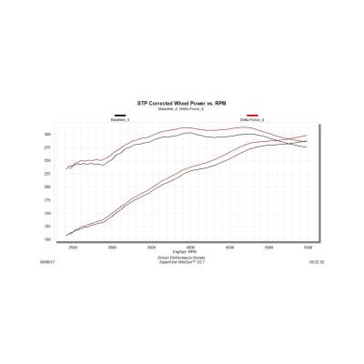 Delta Force Performance Air Intake Carb Compliant Fits 2015-2017 Ford F-150 With 5.0L Engine Carb Compliant Under Eo # D-698-5 Flowmaster