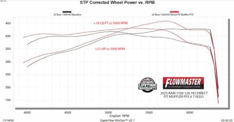 Flow Fx Direct Fit Muffler Fits 2025 2026 Ram 1500 3.0L High Output, Flowfx Direct-Fit Muffler Exhaust System, 409 Stainless Steel Flowmaster