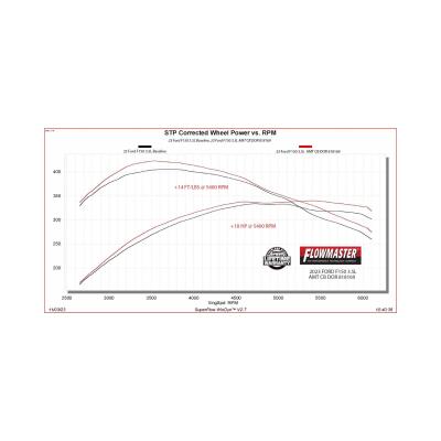 American Thunder Cat-Back Exhaust System Fits 2021-2025 Ford F-150 With 2.7, 3.5 And 5.0-Liter, Including Powerboost Hybrid Models Flowmaster