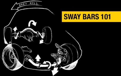 1-1/8 Inch Front Sway Bar Kit Ford 70-71 Fairlane, Torino, Ranchero And Montego, 71-73 Mustang, Cougar Hellwig