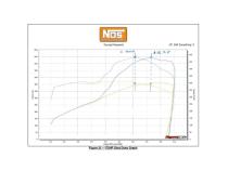 Plate Wet Nitrous System GM 2016-2021 Chevrolet Camaro Ss Nitrous System Black Components W/ 10 Lb Black Bottle NOS