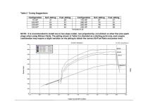 Plate Wet Nitrous System GM 1997-2012 GM LS 90MM Or 92MM 4-Bolt Cable Throttle Body. Blue System Is Adjustable Up To 250 Hp. Includes 10Lb Bottle 92MM Plate And All Installation Items NOS