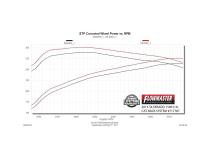 Flow Fx Cat-Back Exhaust System 2014-2019 (Classic Body) Chevrolet Silverado 1500 And Gmc Sierra 1500 Crew Cab And Double Cab Models With 4.3L/5.3L Engine Aggressive To Moderate Sound Flowmaster
