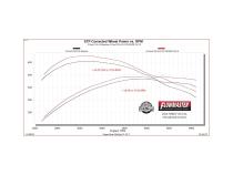 Flow Fx Cat-Back Exhaust System Fits 2021-2025 Ford F-150 With 2.7, 3.5, 5.0-Liter And Powerboost Engines With Factory Dual Tailpipes Flowmaster