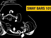 1-5/16 Inch Front Sway Bar Kit Ford 79-93 Mustang/Capri 4&amp;amp;6 Cyl, 80-88 Thunderbird/Cougar Hellwig