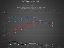 Dinantronics Sport Performance Tuner 2014-2024 Mini &amp;amp; BMW X1/X2 B36/B38/B46/B48 Engines